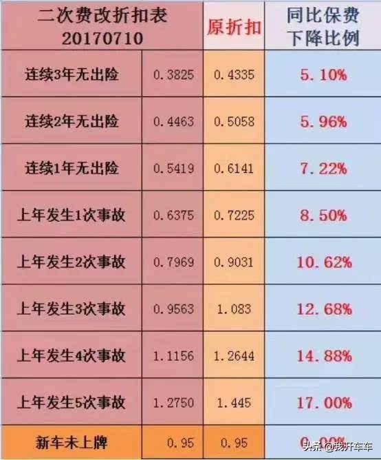 新车买哪些保险就够了，新车买哪些保险就够了 花钱最少