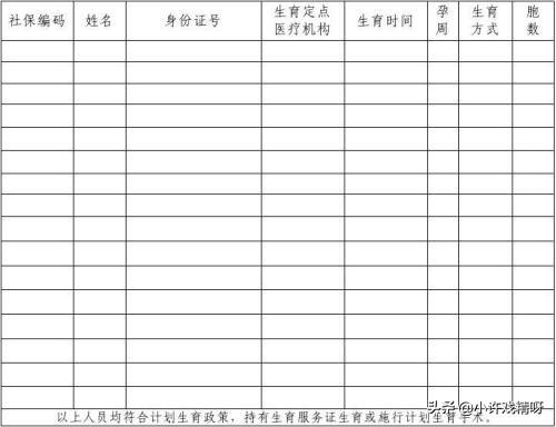 成都生育险缴费标准2015年 成都生育津贴怎么算？