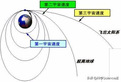 逃出银河系单机游戏-逃出银河系单机版