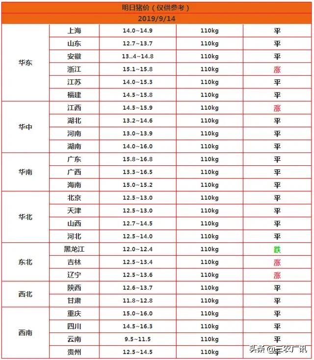 廊坊市生猪价格-廊坊市生猪价格今日猪价