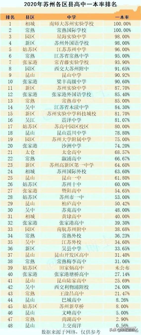 苏州大学考研录取率(苏州大学考研喜报)