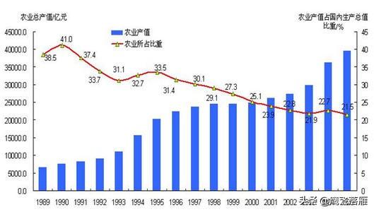 我国农业包括种植业林业牧业