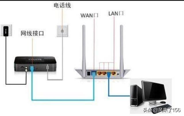五人格式相同游戏名？无线网玩网络游戏和有线网络有区别吗？