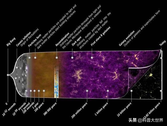 进击的巨人137(宇宙是有始有终的，还是无始无终的？)