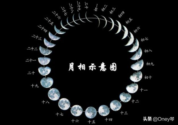 太阳和月亮时间,地球太阳月亮时间对照表
