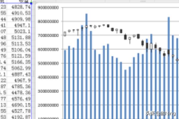 股价图，腾讯二十年股价图