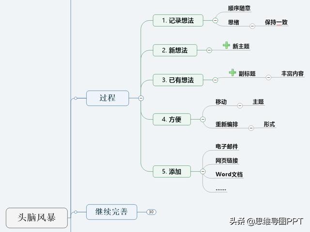 大脑开发 app