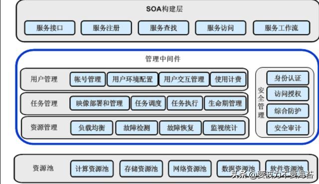 云技术是什么意思？：云技术是什么意思