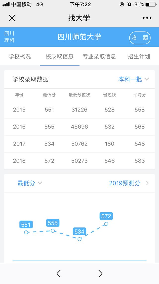 四川师范大学985专业,四川师范大学985专业有哪些