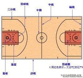 防守3秒（怎样解释篮球规则中的防守3秒？）