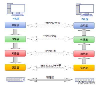 tcp是什么意思（TCP是什么意思？）