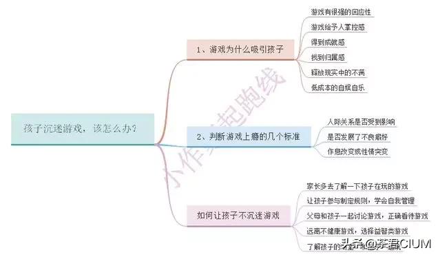不能装网络游戏的手机？沉迷于网络游戏无法自拔了，该怎么办？