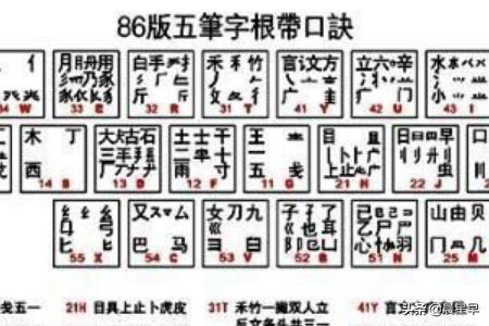 拼音速成学(粤语速成？)