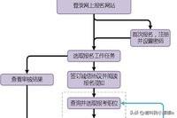 重磅！黑龙江公务员报名入口正式发布，求职者们抓紧时间！，2021年黑龙江公务员报名官网入口