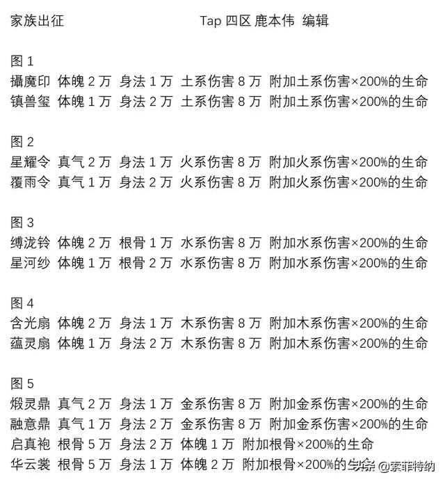 造梦三法宝属性 法宝属性-第1张图片-春华游戏网