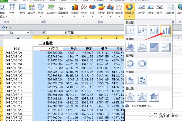 股价图，腾讯二十年股价图