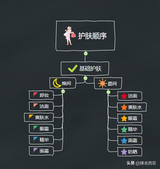 学化妆的基本步骤-0基础学化妆的基本步骤