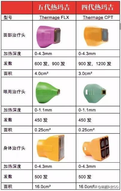 脸部怎么保养衰老慢(图13)