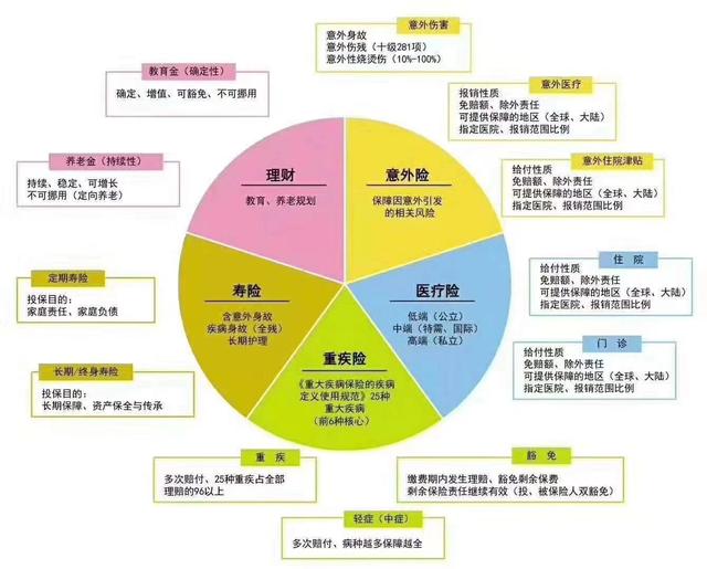 高端医疗保险经纪人是什么_如何从事保险经纪人这个职业？保险经纪人好做吗？