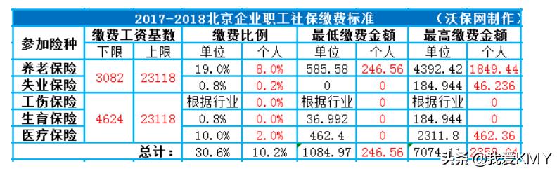 城乡职工医疗保险缴纳比例，城乡职工医疗保险缴纳比例是多少