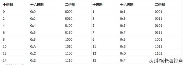 51单片机教程网