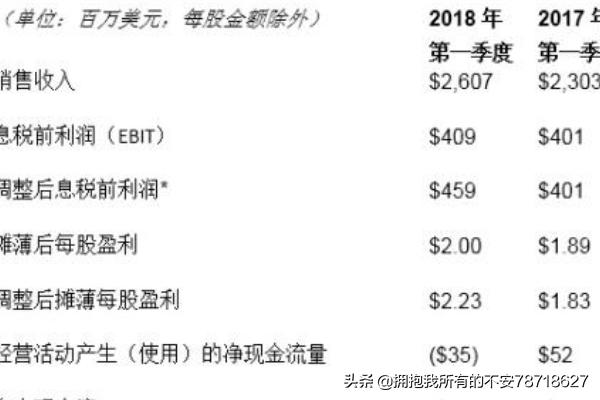 息税前利润的计算公式，息税前利润的计算公式例题