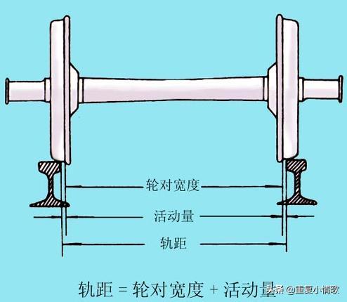 火车行走路线,火车行走路线图