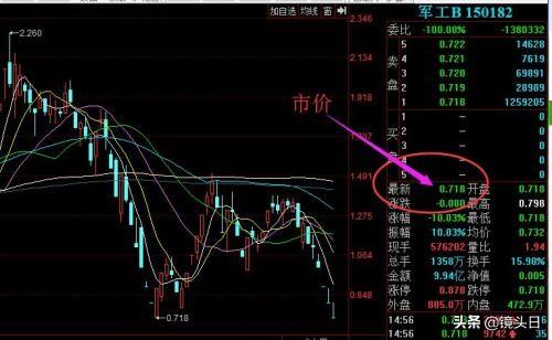 股价低于平均成本意味什么-股票和股价低区别