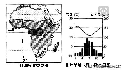 非洲的主要氣候類型是成什么狀分布