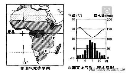 非洲的主要气候类型是成什么状分布
