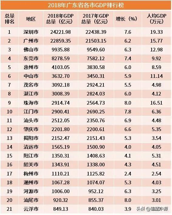 广州市美丽城市排名多少