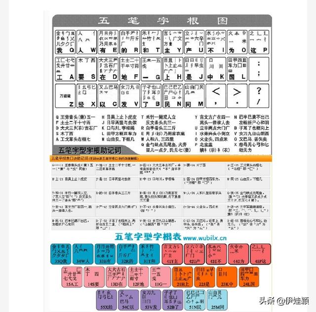 五笔字根练习五笔字根练习软件