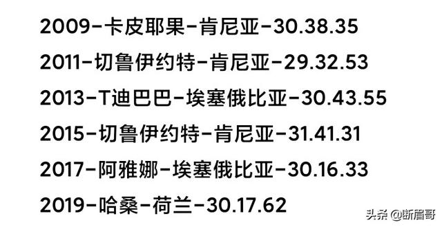 历届世锦赛冠军一览表羽毛球 ~~ 历届世锦赛冠军一览表