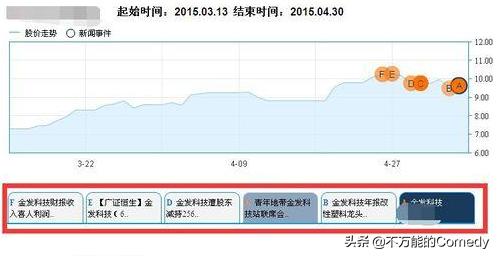 同花顺电脑版个股k线图界面使用高级技巧