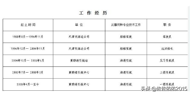 [如何制作简历]怎么制作个人简历？