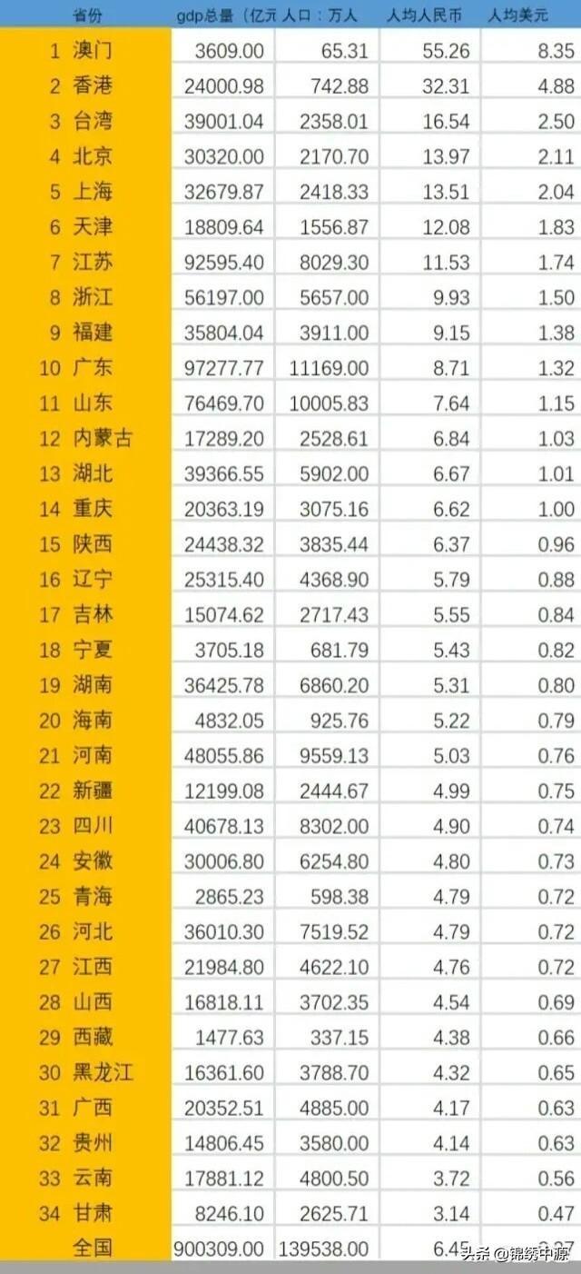 福建的发展状况怎么样