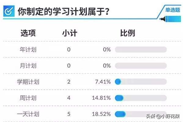 中考只剩一个月怎么复习(图8)