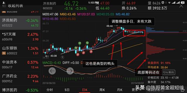 怎样选到第二天会大幅上涨的股票