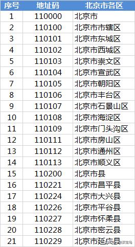 北京数字学校官网-数字媒体技术考研哪些学校比较好？