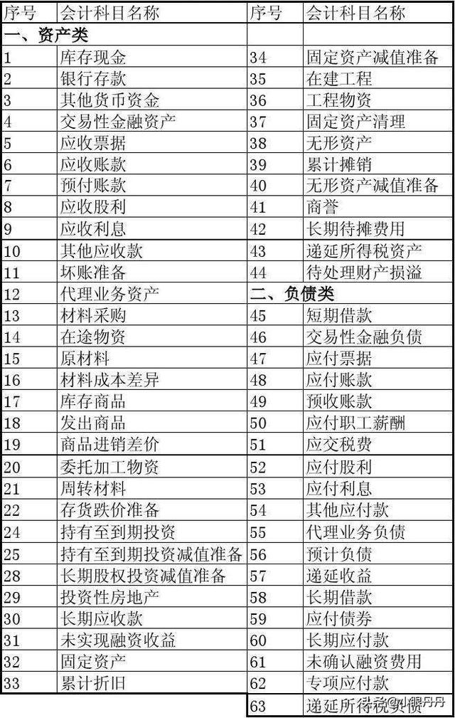 会计费用类科目有哪些，会计费用类科目有哪些内容