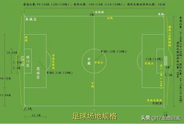 足球场面积（一个标准的足球场有多少平方米了？）