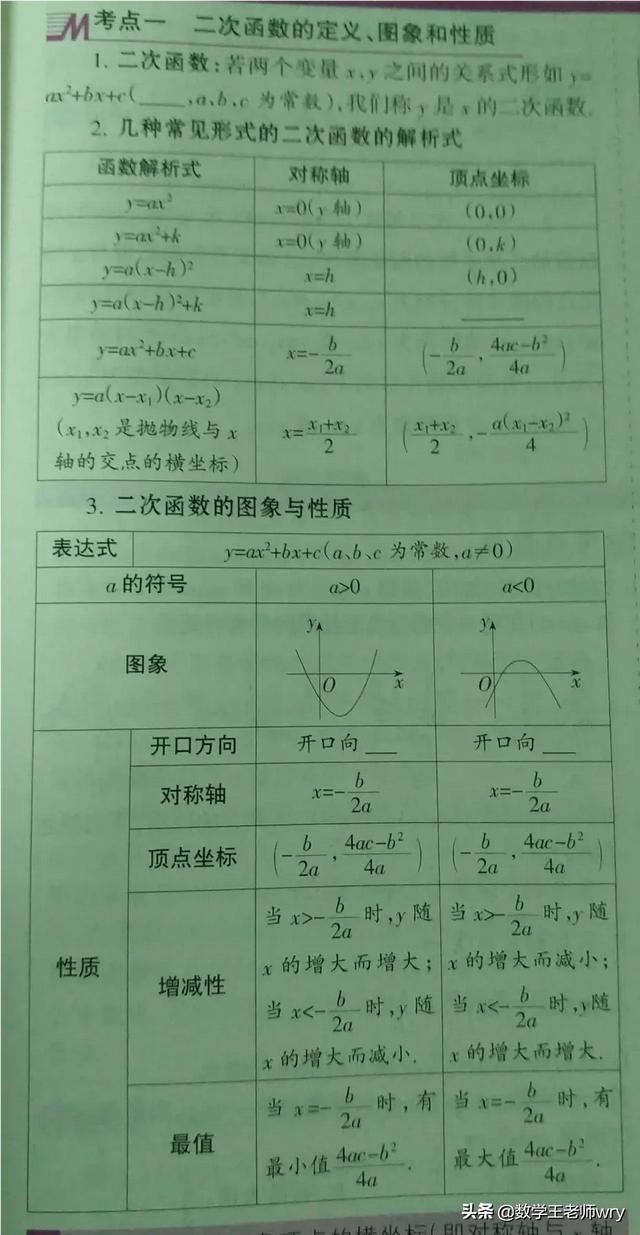 最难游戏2攻略（二次函数真的有那么难吗？是不是所有学生都觉得很难？）