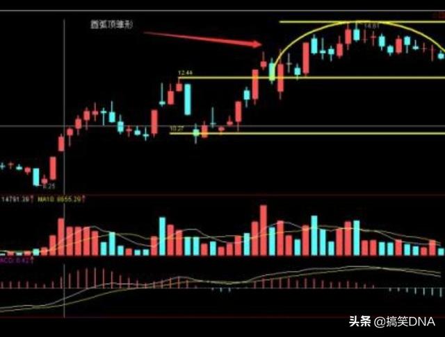 如何判断股价底部[如何判断股价底部涨跌]