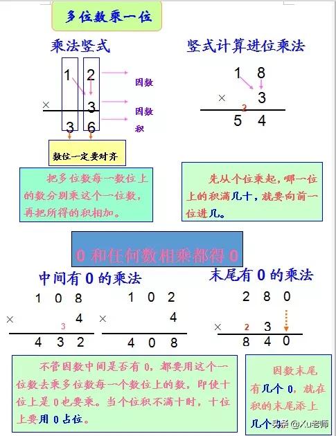 浅谈如何培养小学低段学生的数学学习习惯