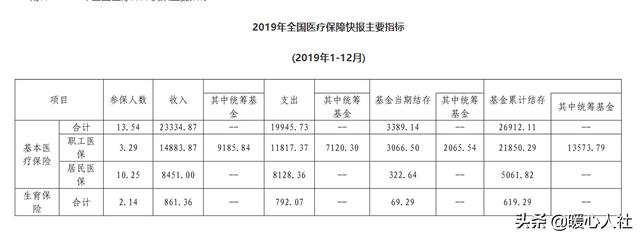 医疗保险，医疗保险在手机上怎么交