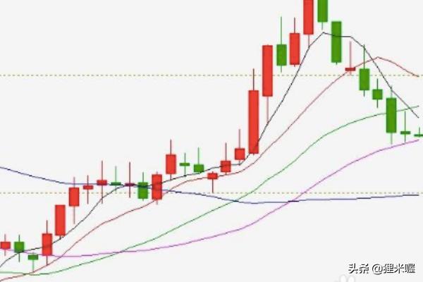 k线图经典图解下载-k线图经典图解 .doc