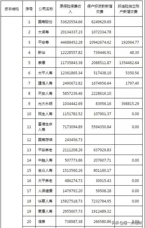 目前最好的重疾险排名，目前最好的重疾险排名奶爸保百家号