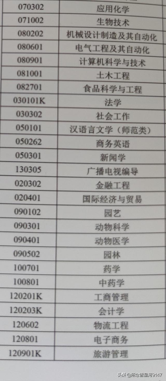 临沂大学学校代码，临沂大学学校代码是多少