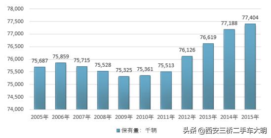 中国汽车销量最多年份排行，中国汽车销量最多年份排行