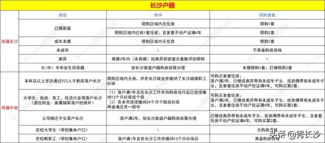 长沙市买房子为什么限购